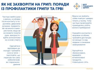 грип як не захворіти