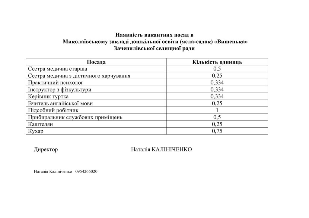 Вакансії